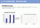드라마의 발달과 사회적 영향 22페이지
