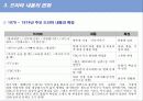 드라마의 발달과 사회적 영향 26페이지