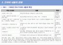 드라마의 발달과 사회적 영향 29페이지