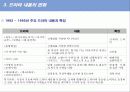드라마의 발달과 사회적 영향 31페이지