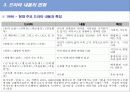 드라마의 발달과 사회적 영향 32페이지