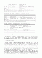 드라마의 발달과 사회적 영향 7페이지
