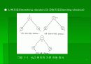 IR(적외선 분광광도법) 5페이지
