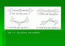 IR(적외선 분광광도법) 6페이지