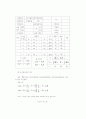 품질관리와 관리도 8페이지
