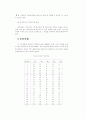 품질관리와 관리도 10페이지