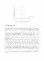 화폐수요의 이론 13페이지