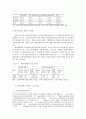 국내 벤처기업의 현황과 문제점 5페이지