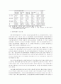 국내 벤처기업의 현황과 문제점 10페이지