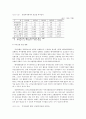 국내 벤처기업의 현황과 문제점 12페이지