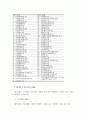 국내 벤처기업의 현황과 문제점 21페이지
