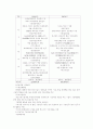 중소기업지원제도 7페이지