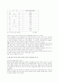 여성 노동자의 차별 현실과 극복 방안 6페이지