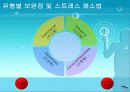 직원유형과 판별기법(A+레포트) 8페이지