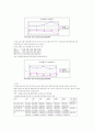 21세기 정보화 시대 9페이지