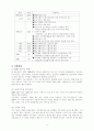 IMF의 한국금융진단과 구조조정 4페이지