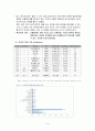 [넥슨]성공적인 마케팅사례분석 (SWOT분석, STP, 4P전략) 15페이지