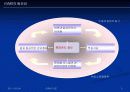 EVMS (통합 관리 활성화 방안) 사례첨부 3페이지