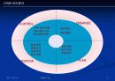 EVMS (통합 관리 활성화 방안) 사례첨부 5페이지