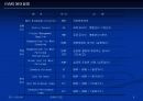 EVMS (통합 관리 활성화 방안) 사례첨부 6페이지