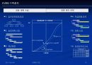 EVMS (통합 관리 활성화 방안) 사례첨부 13페이지
