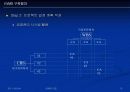 EVMS (통합 관리 활성화 방안) 사례첨부 15페이지