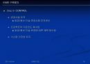 EVMS (통합 관리 활성화 방안) 사례첨부 18페이지