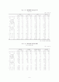 일반은행과 특수은행의 설립취지, 취급업무, 자금조달과 운용 면에서의 차이점을 기술 6페이지