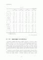일반은행과 특수은행의 설립취지, 취급업무, 자금조달과 운용 면에서의 차이점을 기술 11페이지