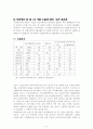 저개발국의 공통성에 관하여 서술 6페이지