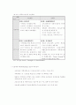 고려인삼 수출강화전략 전략, 수출마케팅 믹스 전략 4페이지