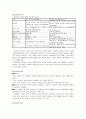 성인실습-케이스스터디(당뇨) 2페이지
