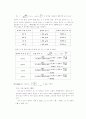 분몰랄부피 측정 실험 예비및 결과 레포트 9페이지