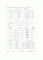 분몰랄부피 측정 실험 예비및 결과 레포트 11페이지