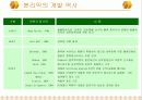 고분자 분리막 5페이지