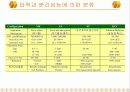 고분자 분리막 9페이지