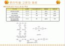 고분자 분리막 14페이지