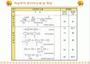 고분자 분리막 15페이지