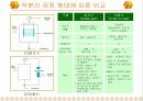 고분자 분리막 19페이지