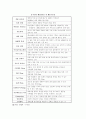 e-Business  옥션(Aution)  기업분석 10페이지