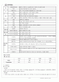 [MICU]미숙아 케이스 2페이지