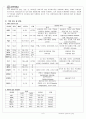[MICU]미숙아 케이스 5페이지