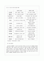 사업계획서(실버산업) 11페이지