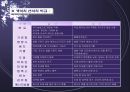생식과 선식의 차이 6페이지