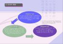 단식의 방법과 장점 및 단점 15페이지