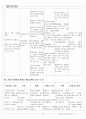 [소아과] 임파선염 9페이지