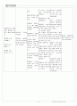 [소아과] 임파선염 11페이지