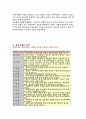 호신술이란(발달과정, 의의 개념 유래 종류및방법 필요성 특성) 16페이지