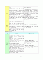 고용보험제도 7페이지
