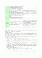고용보험제도 11페이지